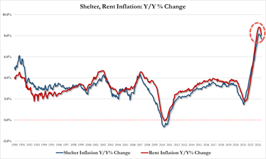 manhattan rents hit record high as lease activity slumps indicating deepening affordability crisis