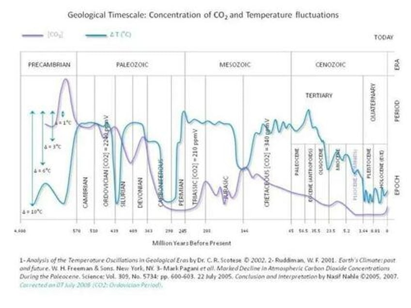 mann behind the hockey stick begins to question climate alarmism