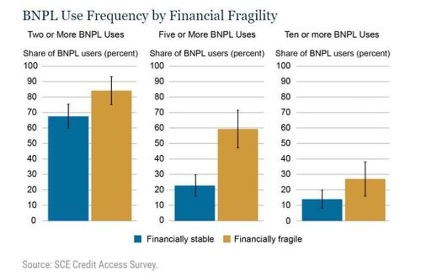 many are addicted to buy now pay later plans its a big trap