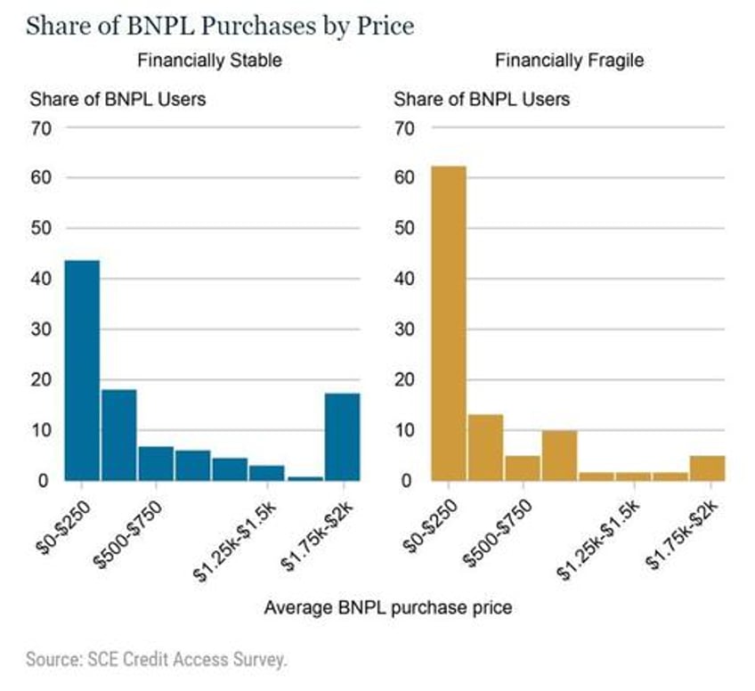 many are addicted to buy now pay later plans its a big trap