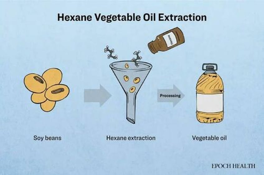 many substances used for food processing are never listed on ingredient labels