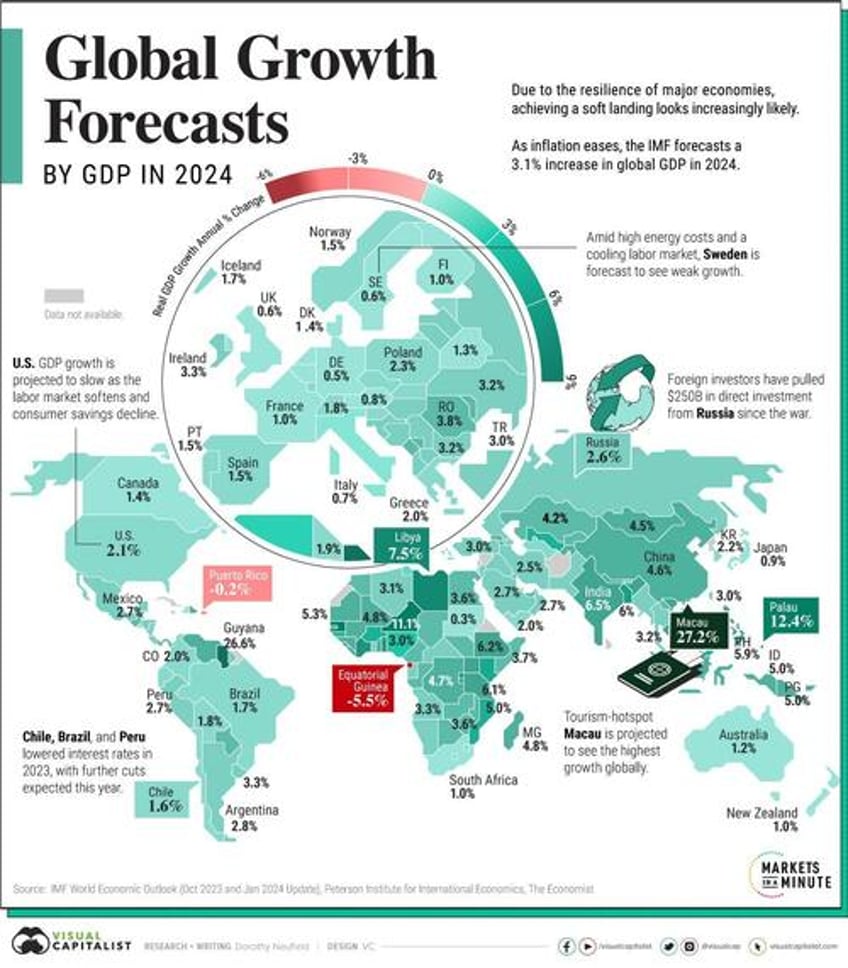 mapping global gdp growth forecasts by country in 2024