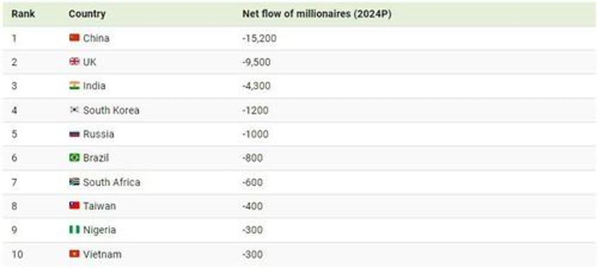 mapping global millionaire migration patterns in 2024