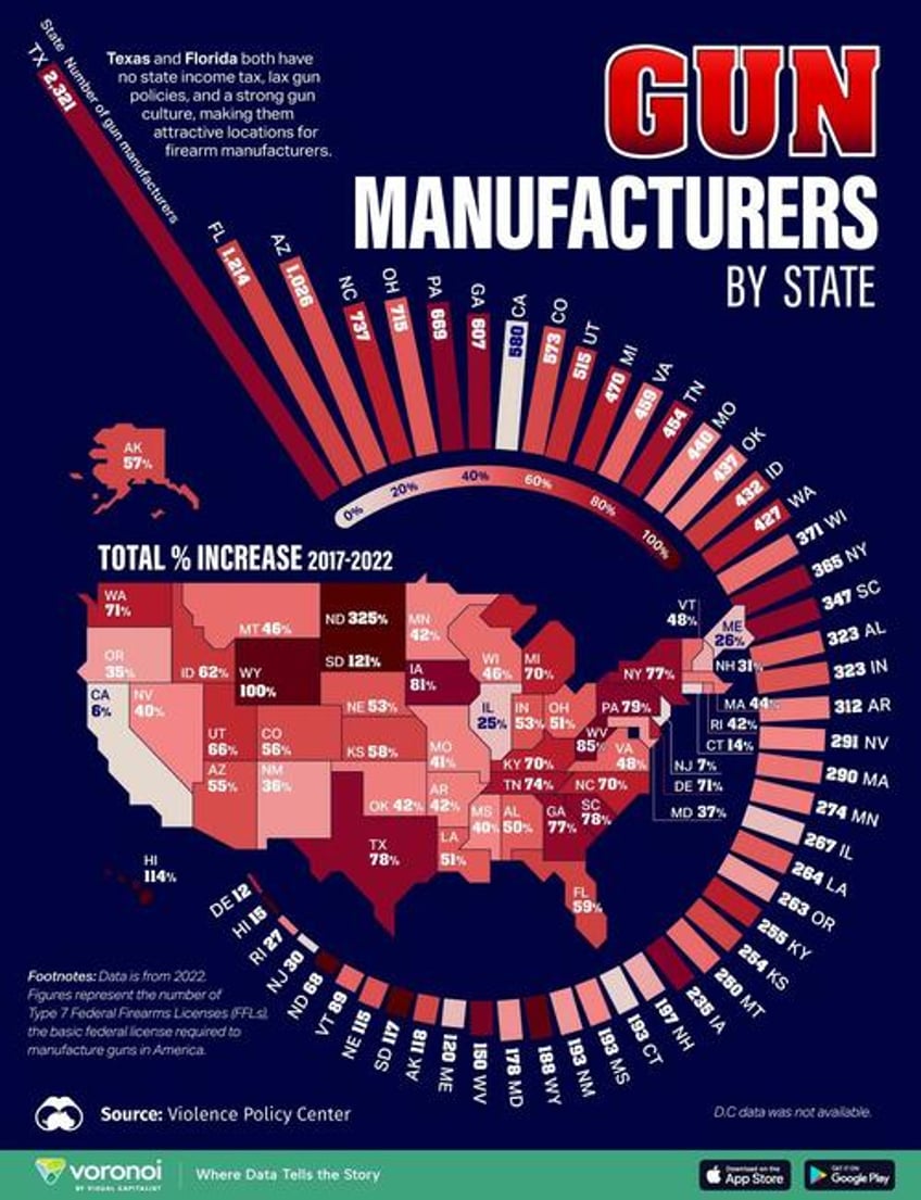 mapping gun manufacturers by us state