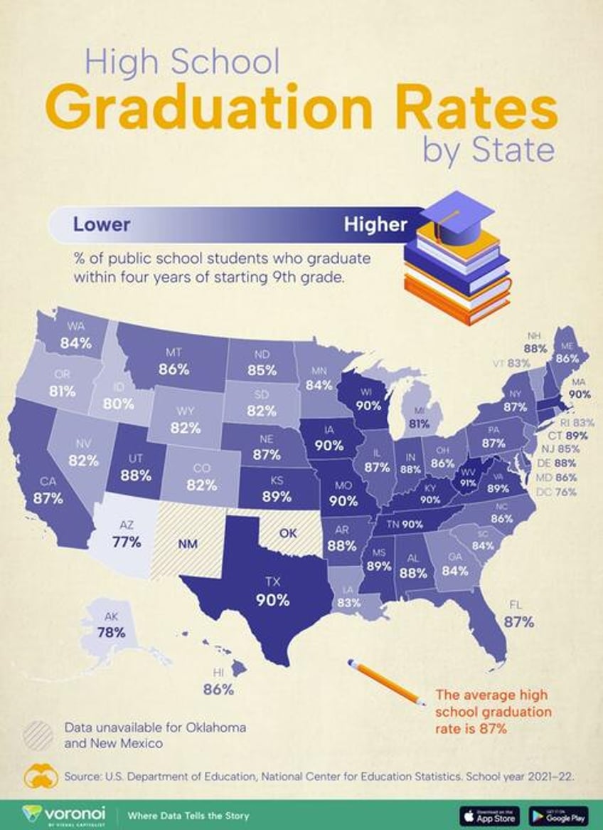 mapping high school graduation rates by state