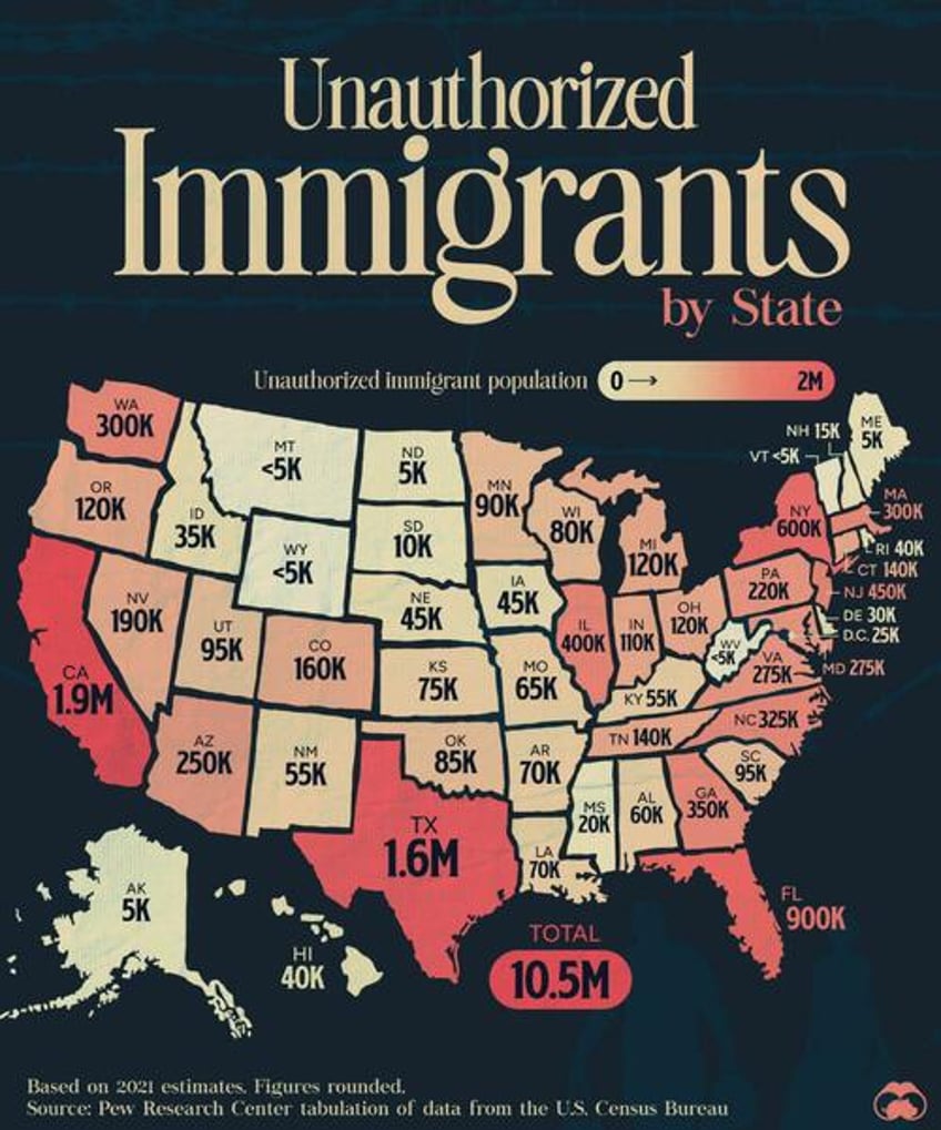 mapping illegal immigrants by state