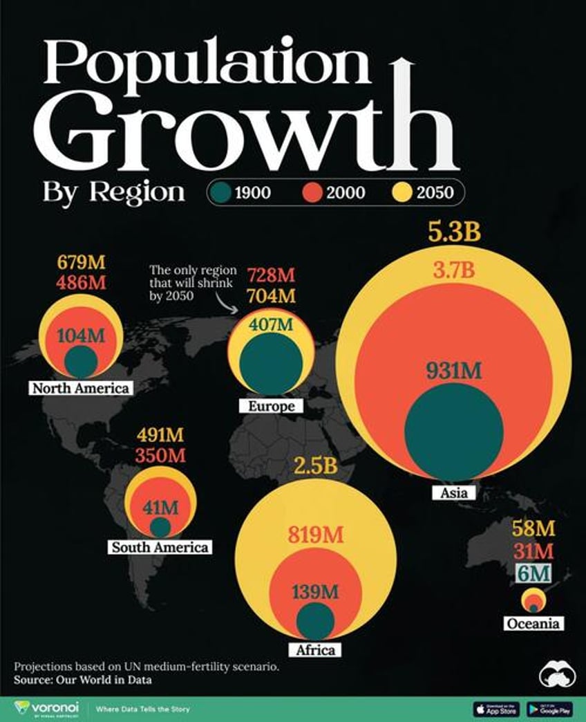 mapping population growth by region 1900 2050f