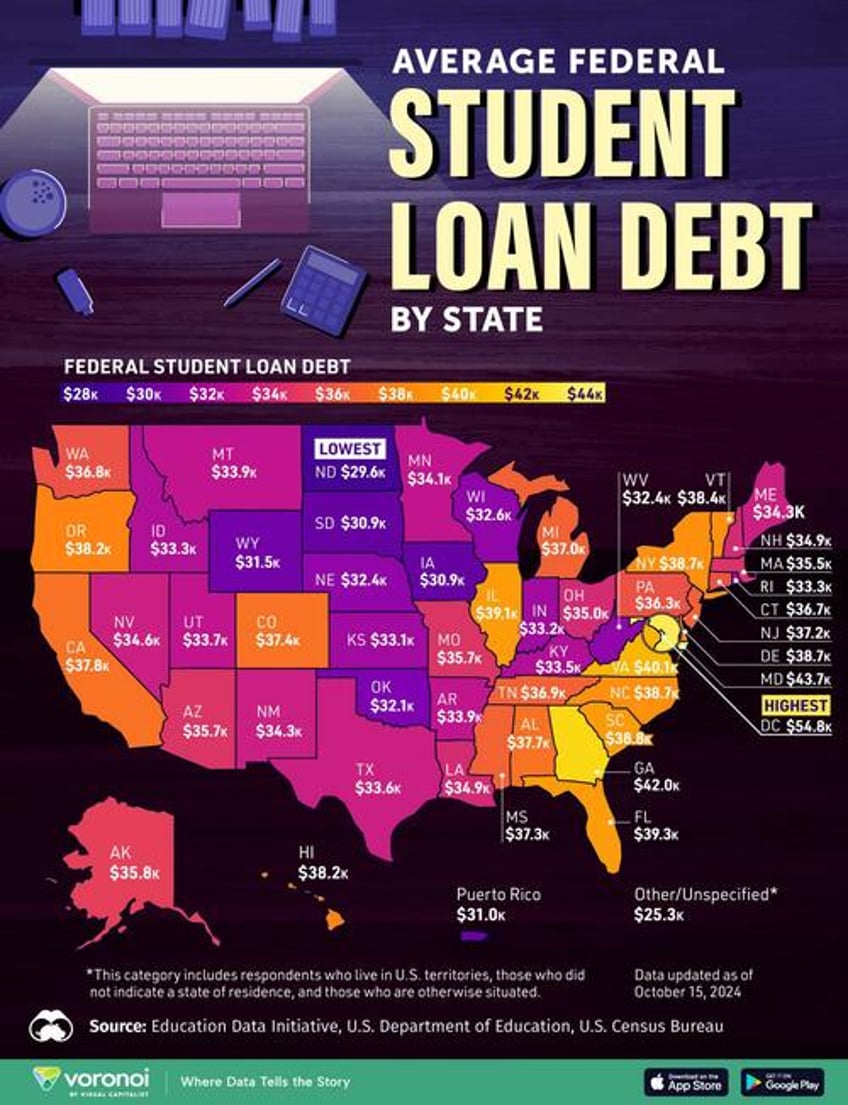 mapping the average student loan debt load by state