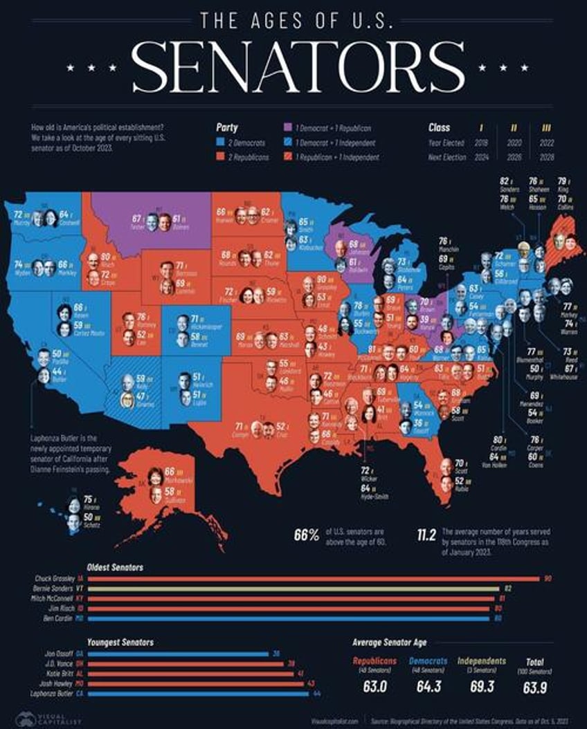 mapping the gerontocracy