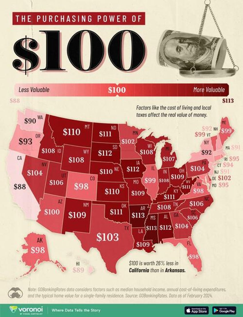 mapping the shocking purchasing power disparity of 100 in each us state