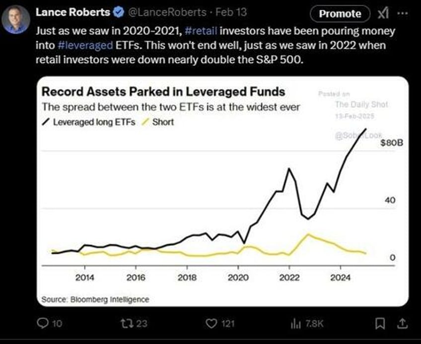 margin balances suggests risks are building