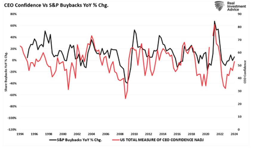 margin debt surges as bulls leverage bets