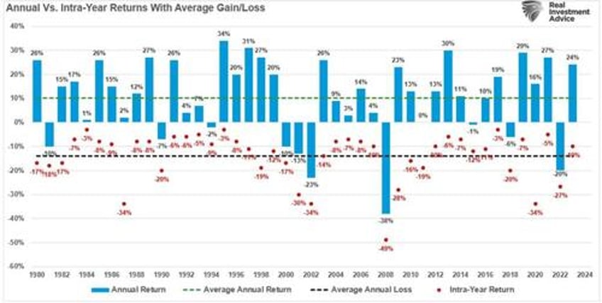 market corrections matter more than you think