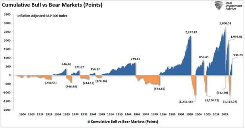 market corrections matter more than you think