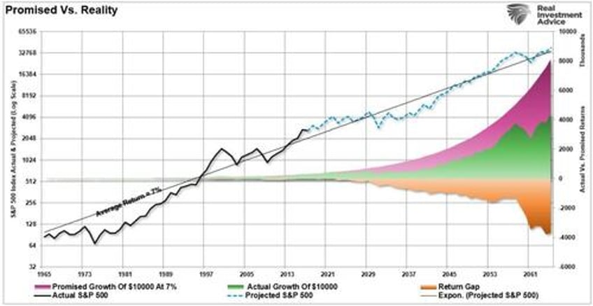 market corrections matter more than you think