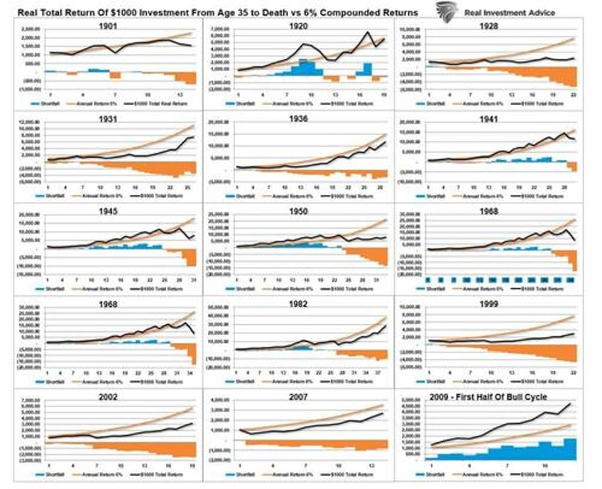 market corrections matter more than you think