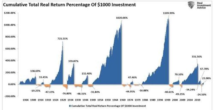 market corrections matter more than you think