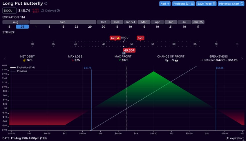 market down volatility down can meh options expiration help volatility break out