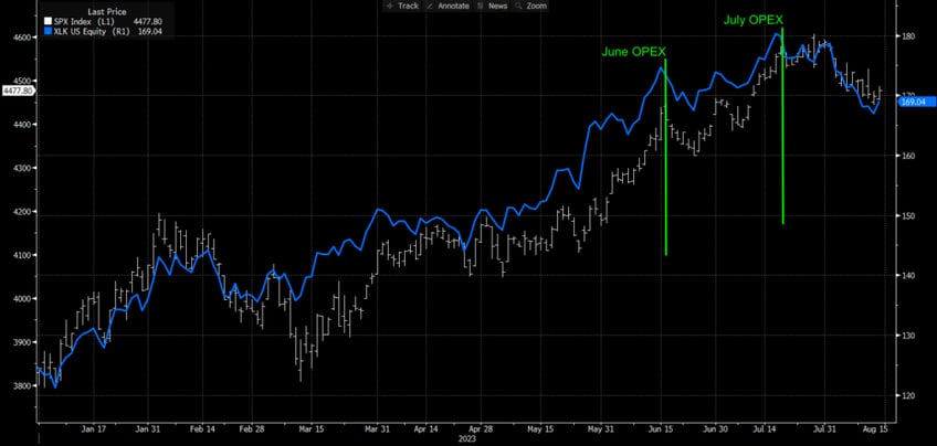 market down volatility down can meh options expiration help volatility break out