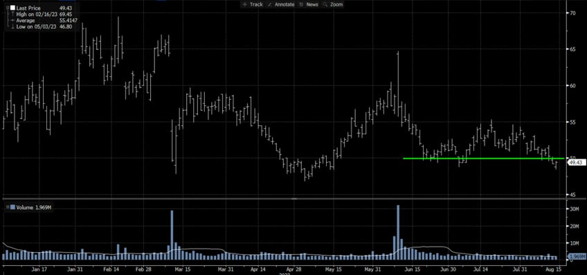 market down volatility down can meh options expiration help volatility break out