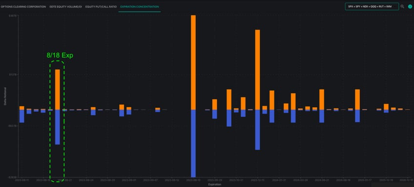 market down volatility down can meh options expiration help volatility break out