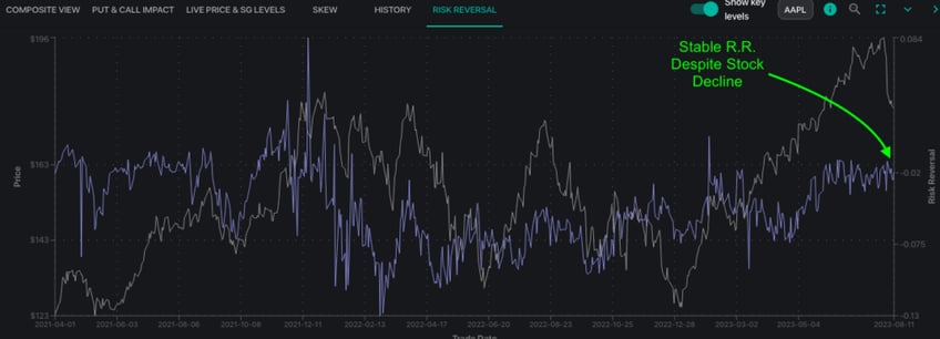 market down volatility down can meh options expiration help volatility break out