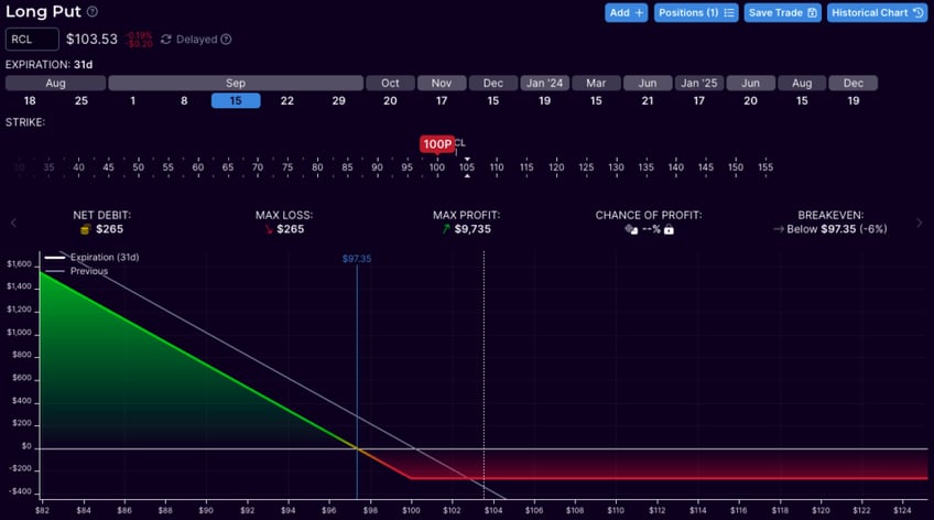 market down volatility down can meh options expiration help volatility break out