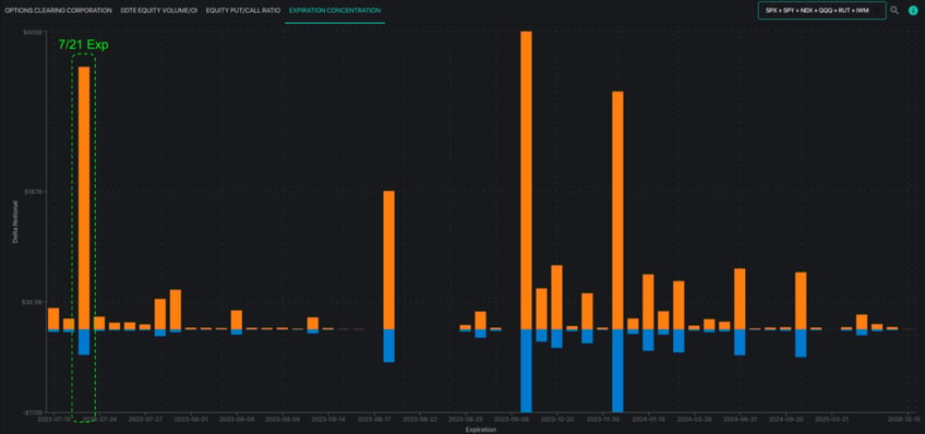 market down volatility down can meh options expiration help volatility break out