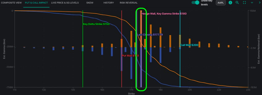 market down volatility down can meh options expiration help volatility break out