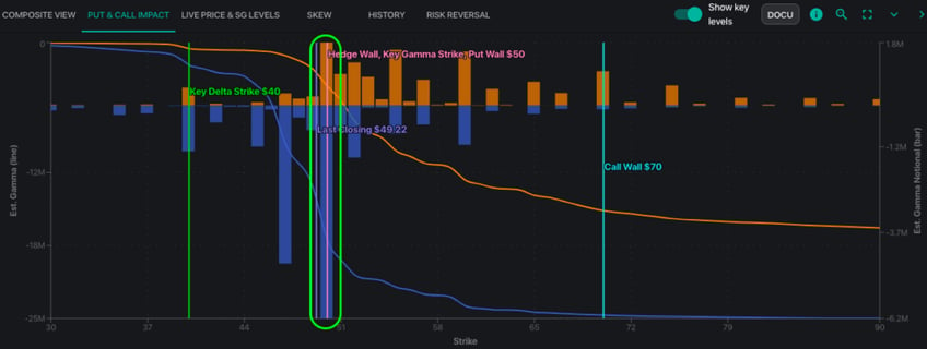 market down volatility down can meh options expiration help volatility break out