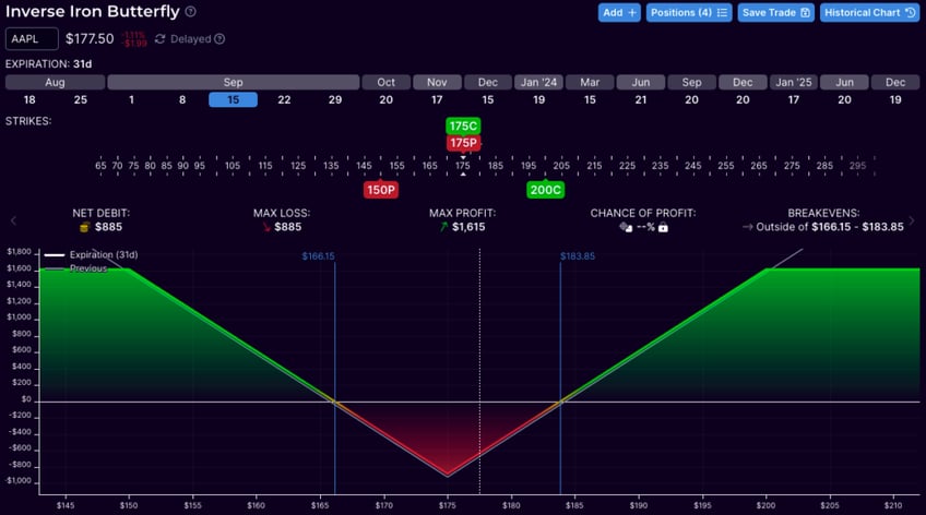 market down volatility down can meh options expiration help volatility break out