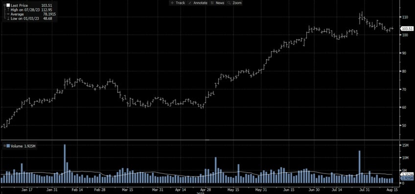 market down volatility down can meh options expiration help volatility break out