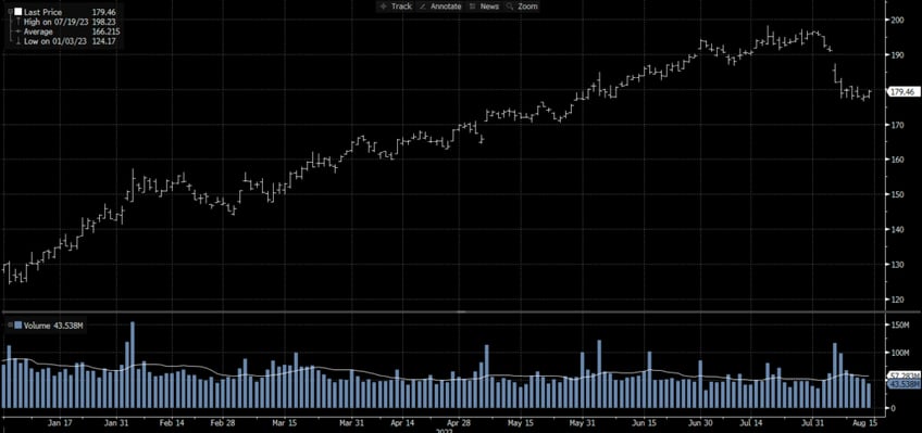 market down volatility down can meh options expiration help volatility break out