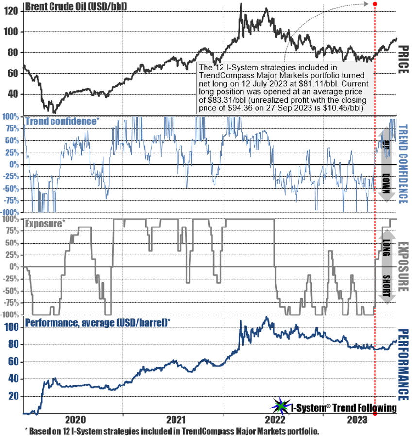 market experts crude oil to go to 12 or 65 or 150 or 380 per barrel