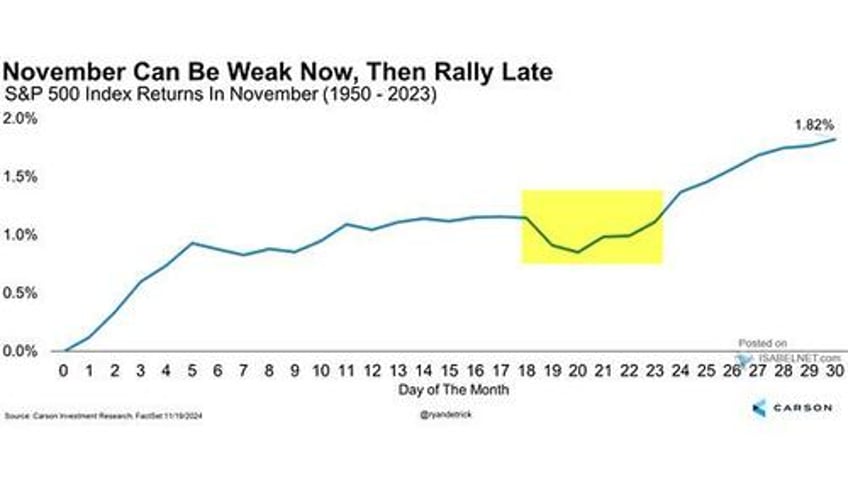 market forecasts are very bullish