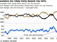 Market Goes Into PCE With Almost Everyone Neutral Bonds