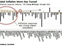 Market Is Splendidly Indifferent To Rising Inflation Risks
