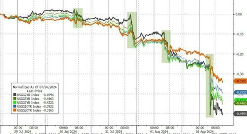 market ka mauling