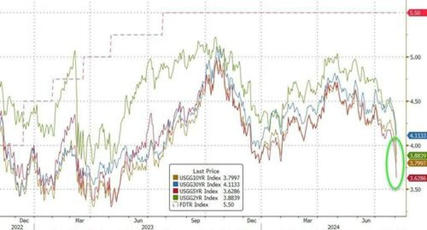 market ka mauling