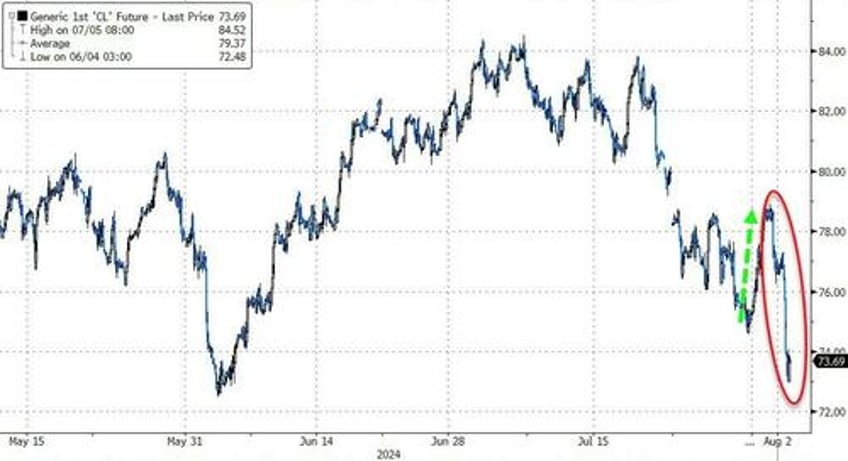 market ka mauling