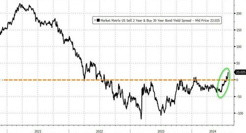 market ka mauling