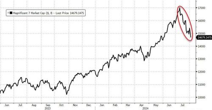 market ka mauling