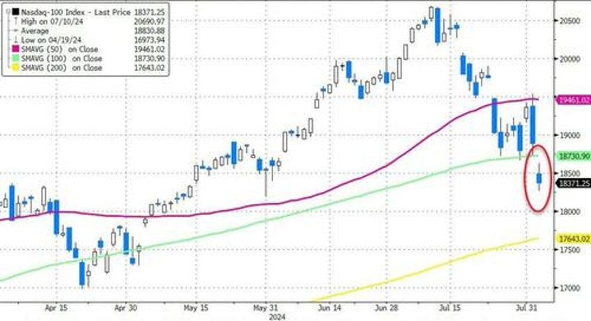 market ka mauling