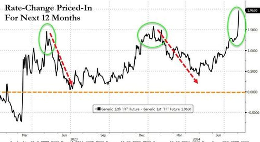 market ka mauling