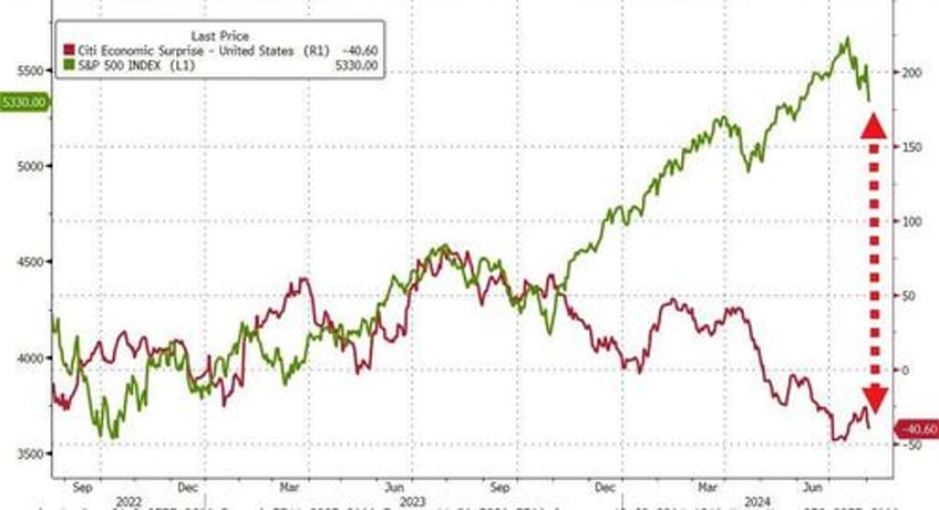 market ka mauling