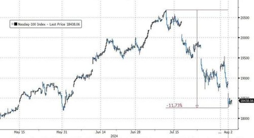 market ka mauling