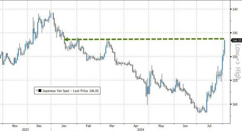 market ka mauling