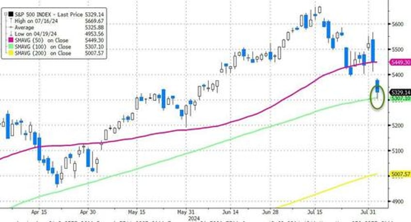 market ka mauling