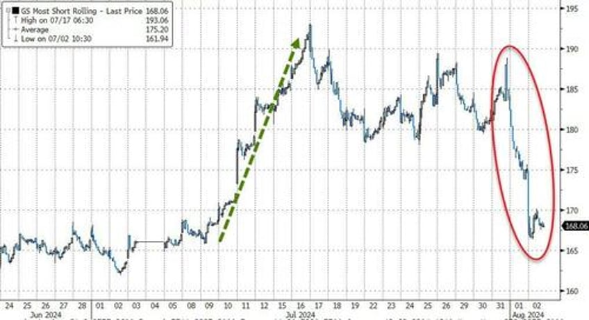 market ka mauling