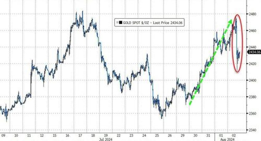 market ka mauling